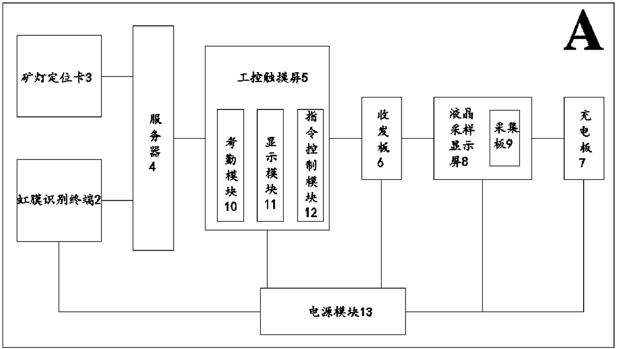 Mine lamp intelligent charging cabinet and management system thereof