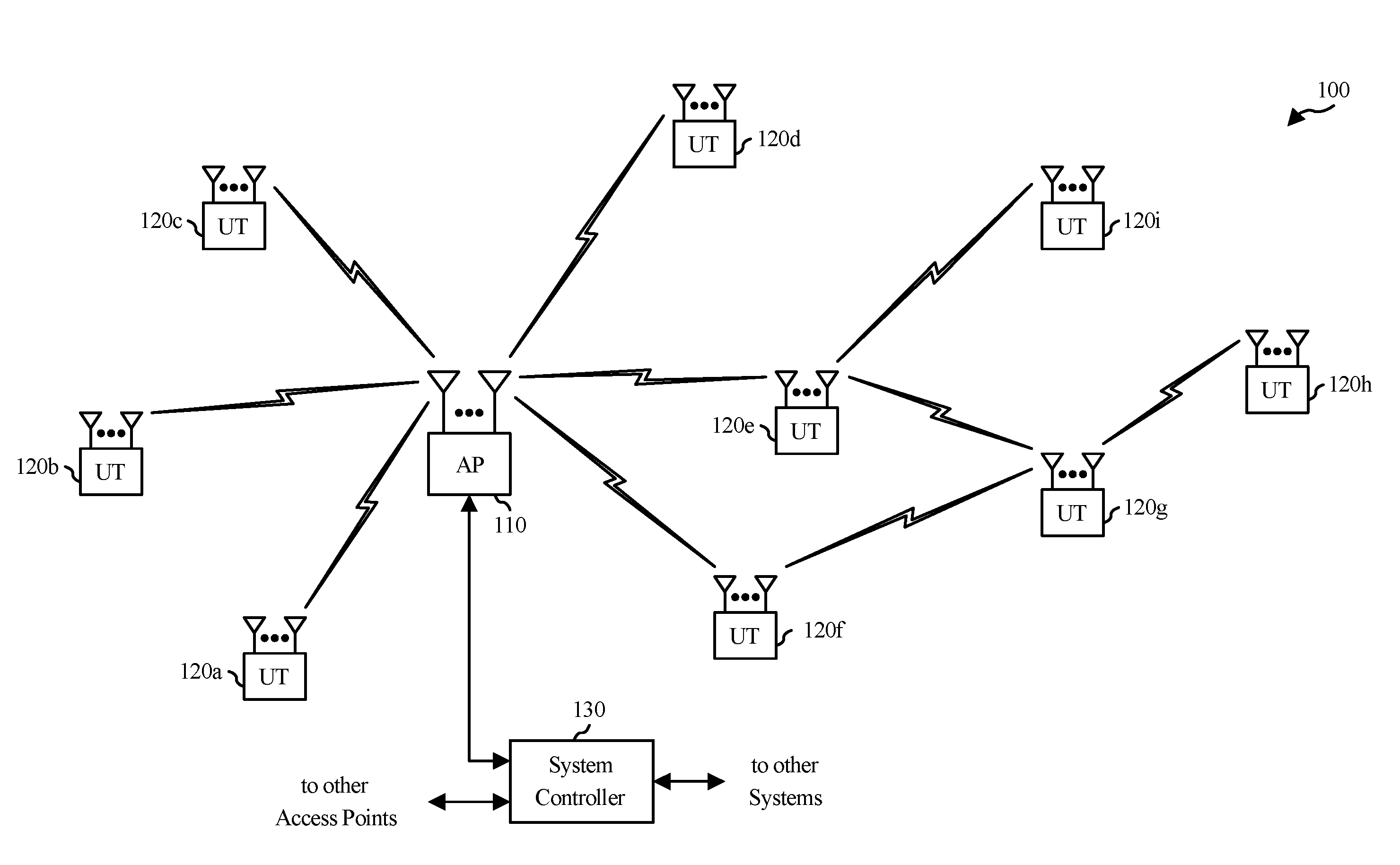 Location reporting for extremely high frequency (EHF) devices