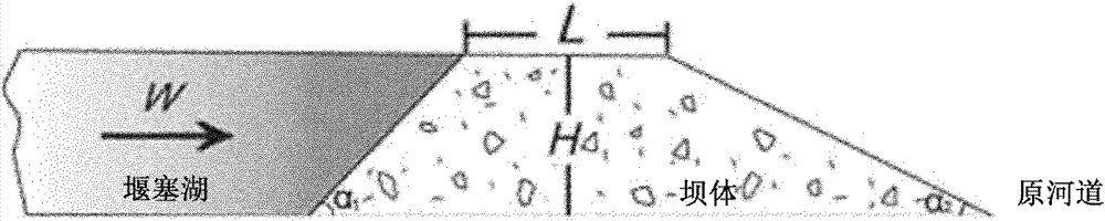 Method for measuring and calculating characteristics of breach of landslide and debris-flow dam and application thereof