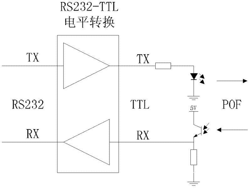 Plastic optical fiber electric power meter reading system