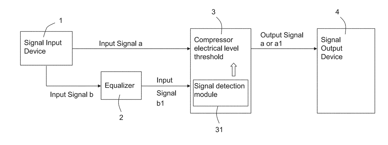 Compressor System with EQ