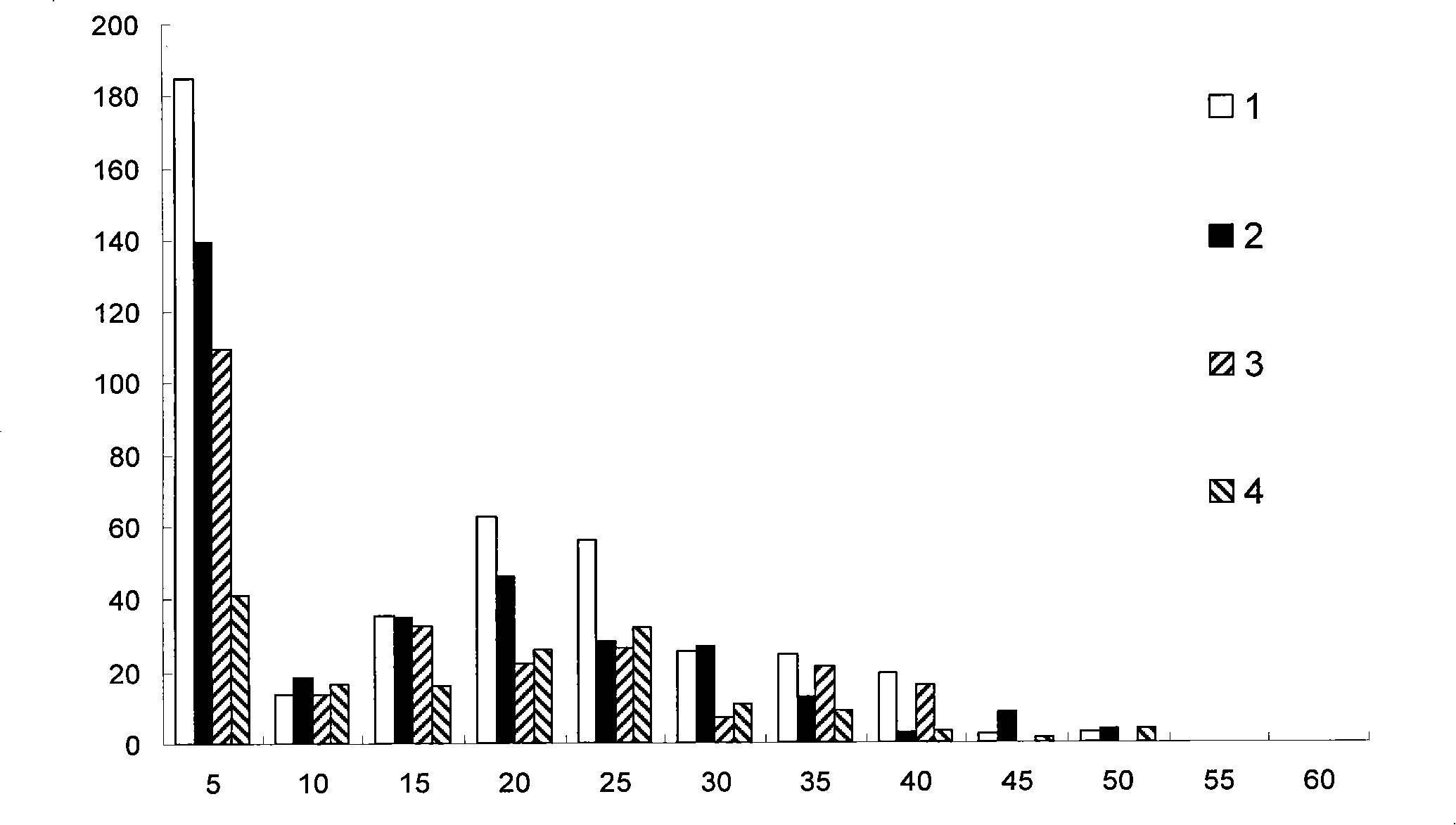 Applications of hexa-gelsemicine in preparing medicament for treating chronic ache