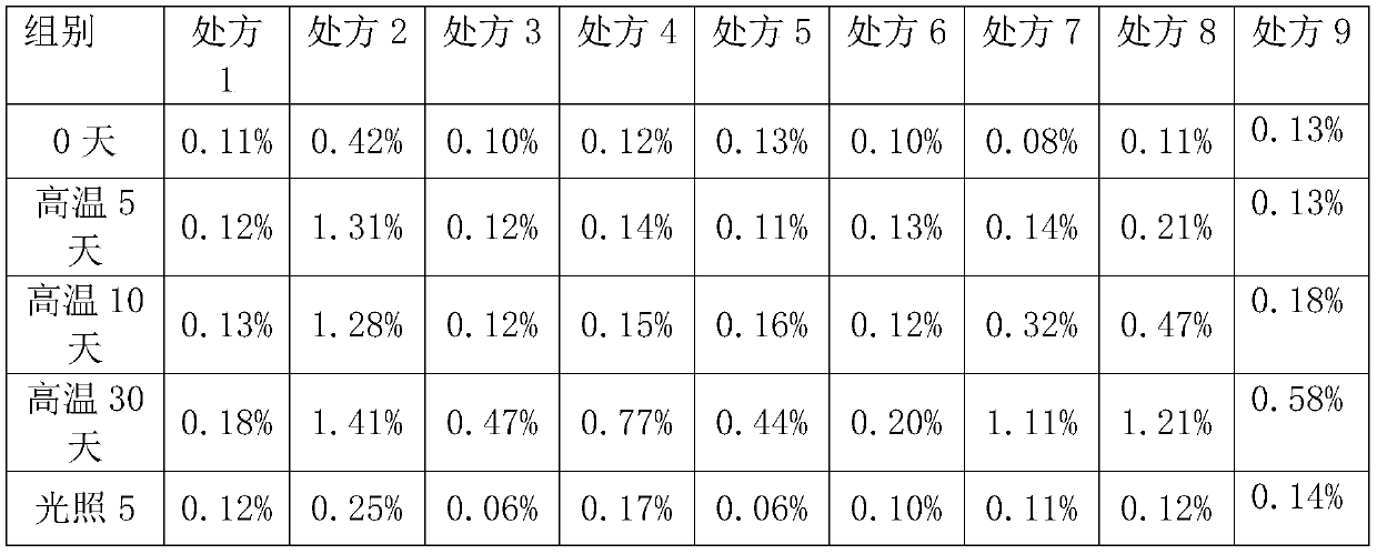 A kind of peramivir solution type inhalation agent and preparation method thereof