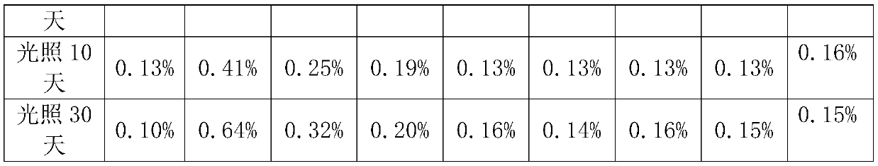 A kind of peramivir solution type inhalation agent and preparation method thereof