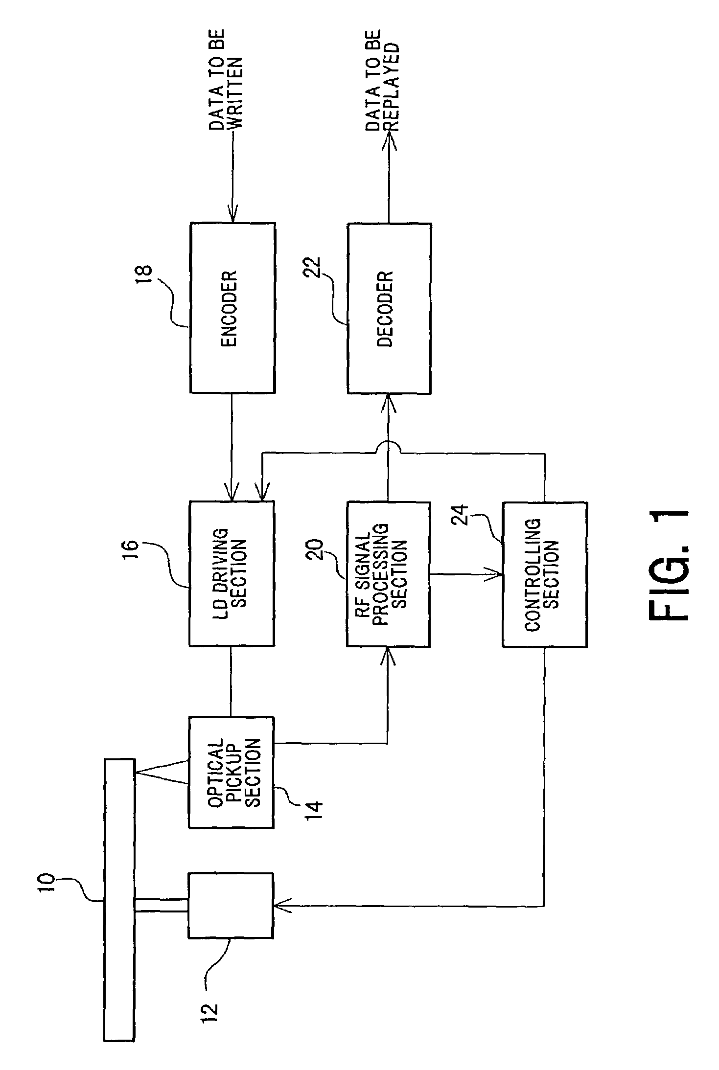 Optical disk device