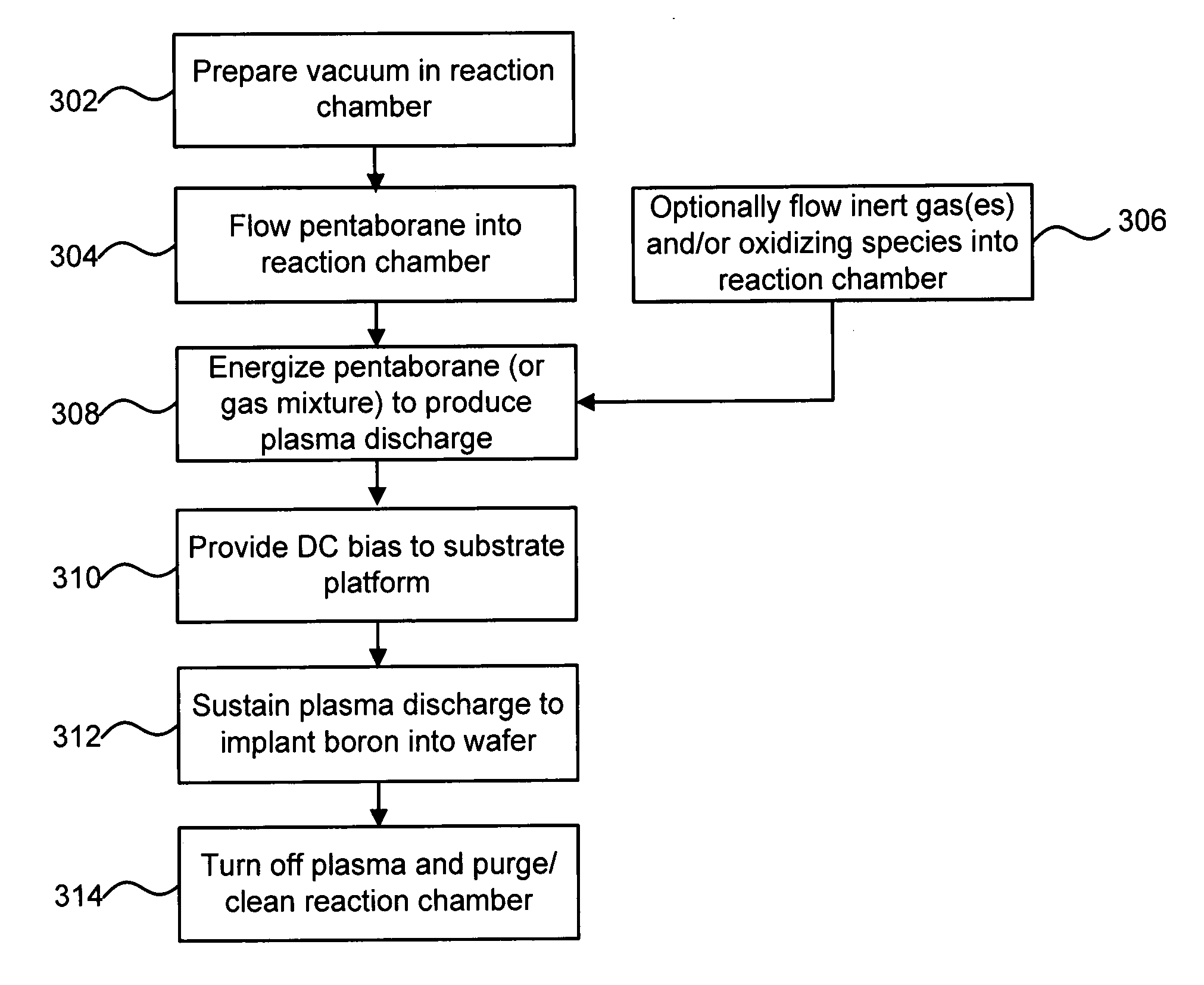 Technique for boron implantation