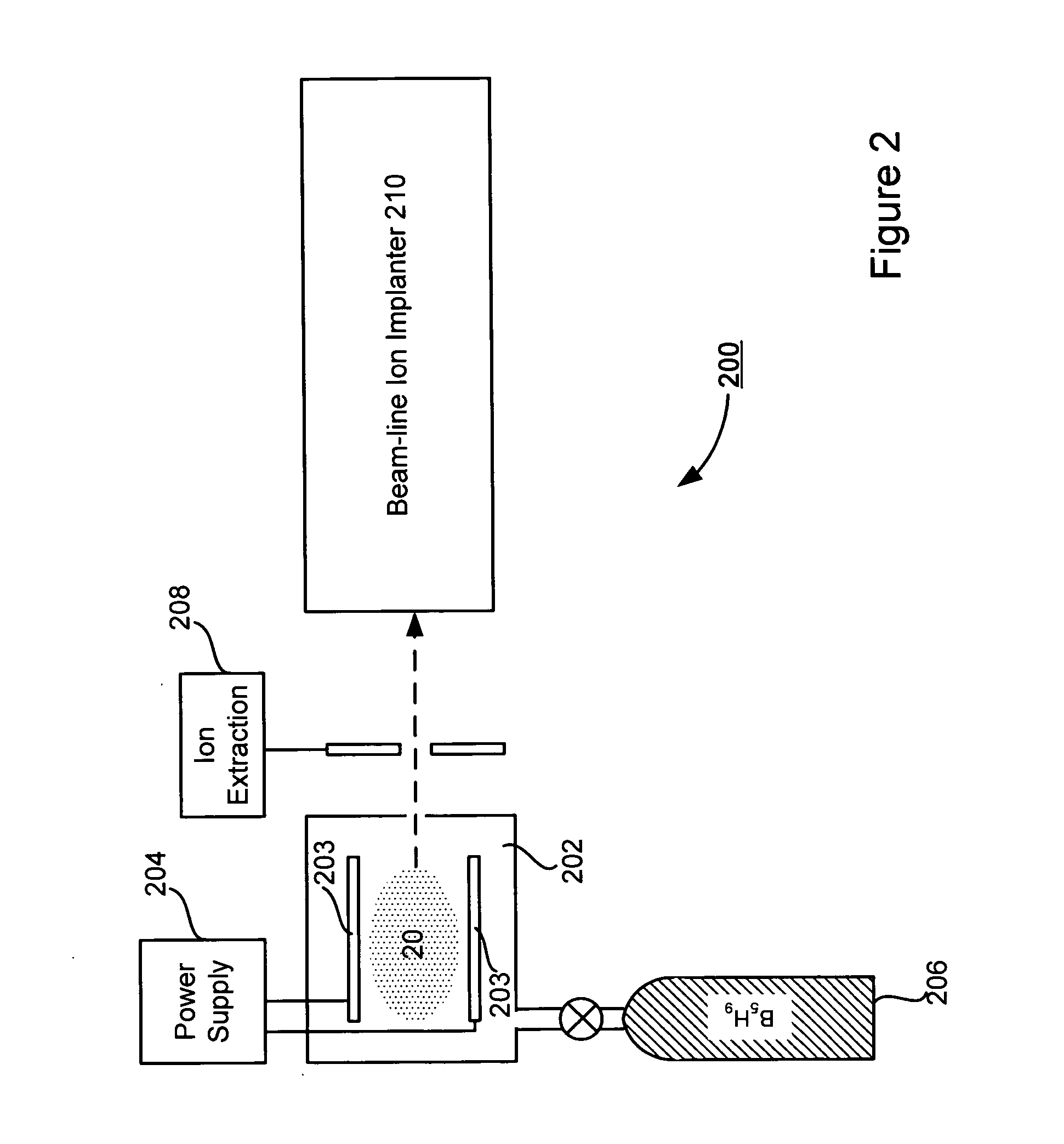 Technique for boron implantation