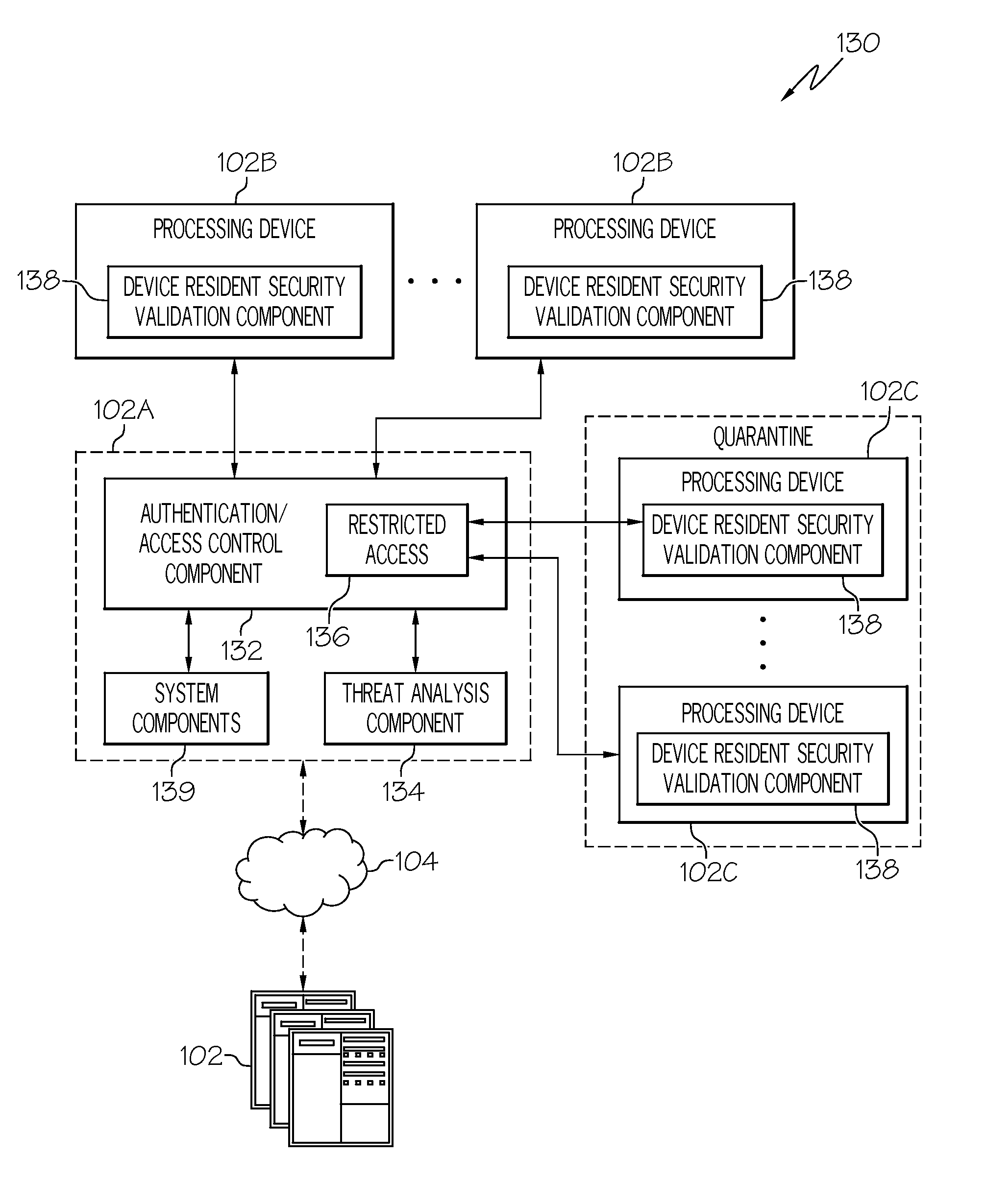 Adaptive Autonomic Threat Detection and Quarantine