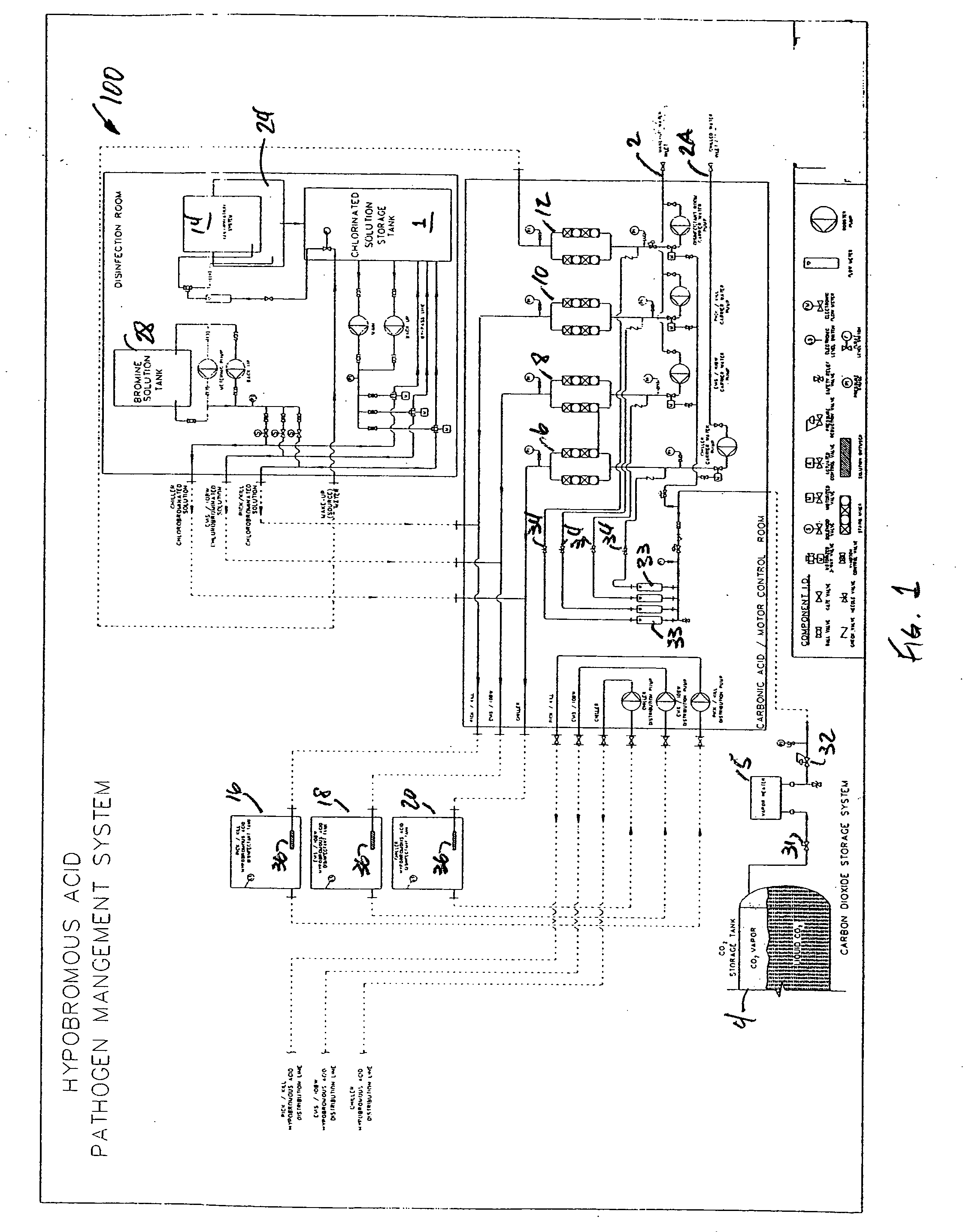 Hypobromous acid system