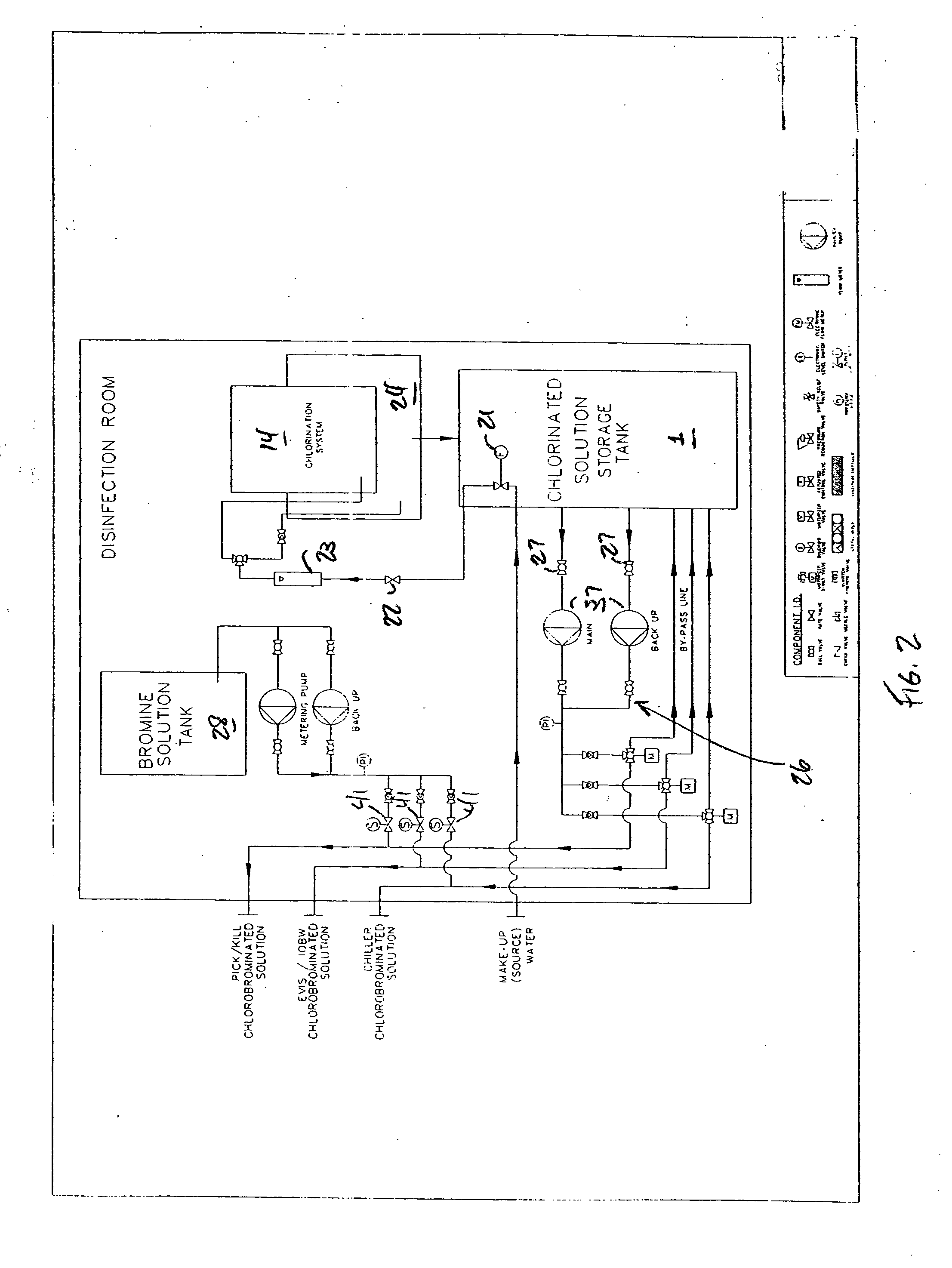 Hypobromous acid system