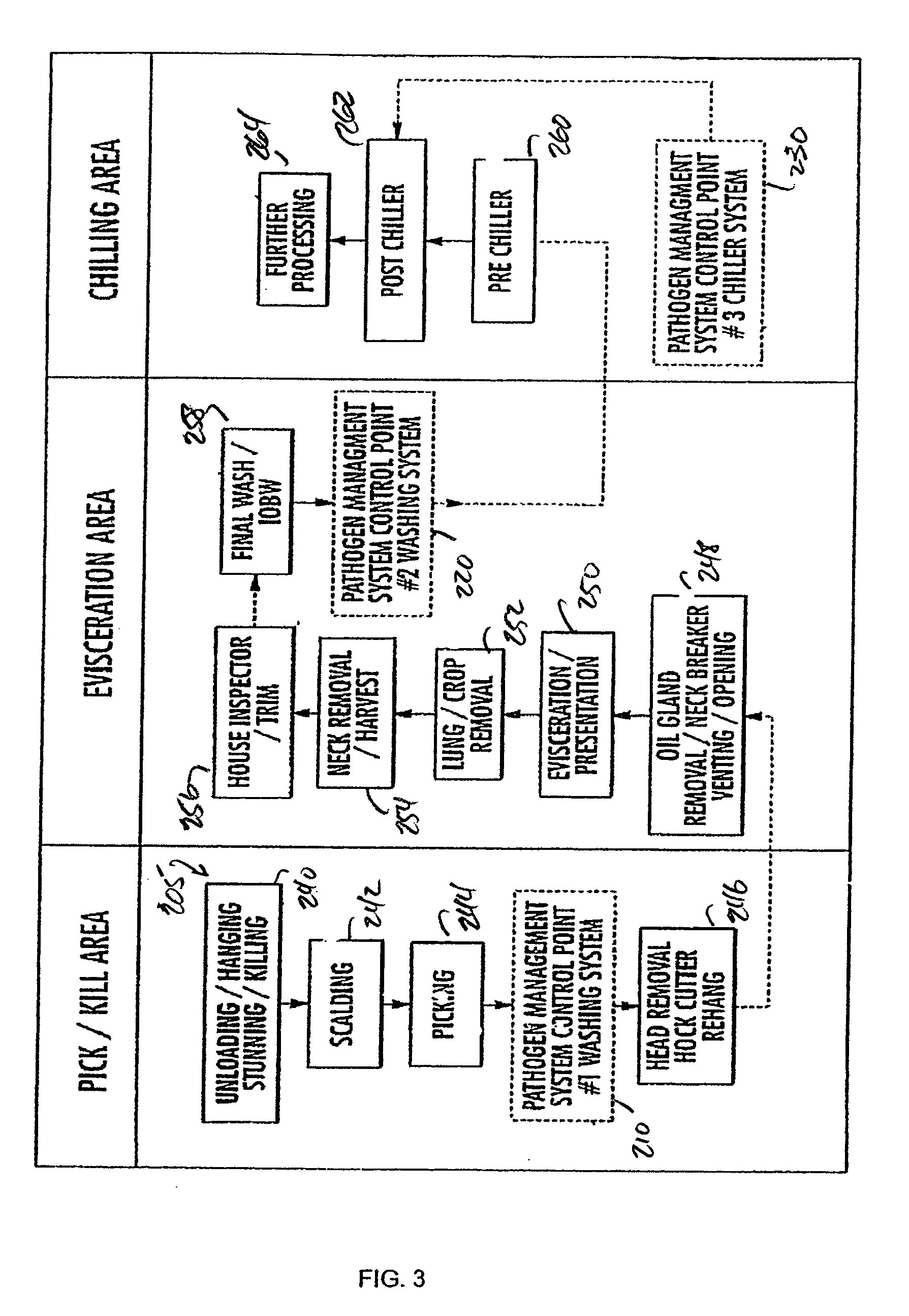 Hypobromous acid system