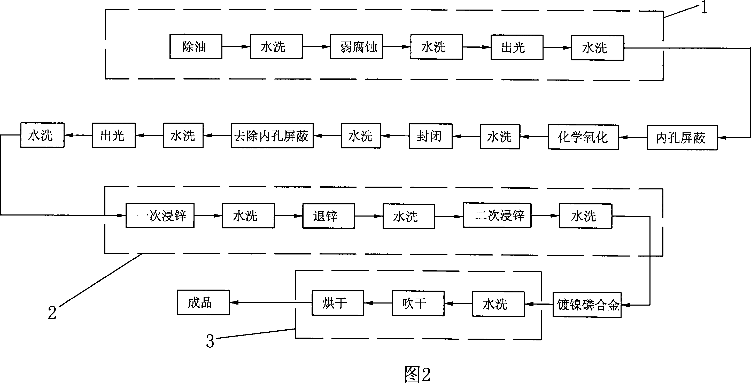 Local chemical-plating technique for aluminum radiator bores