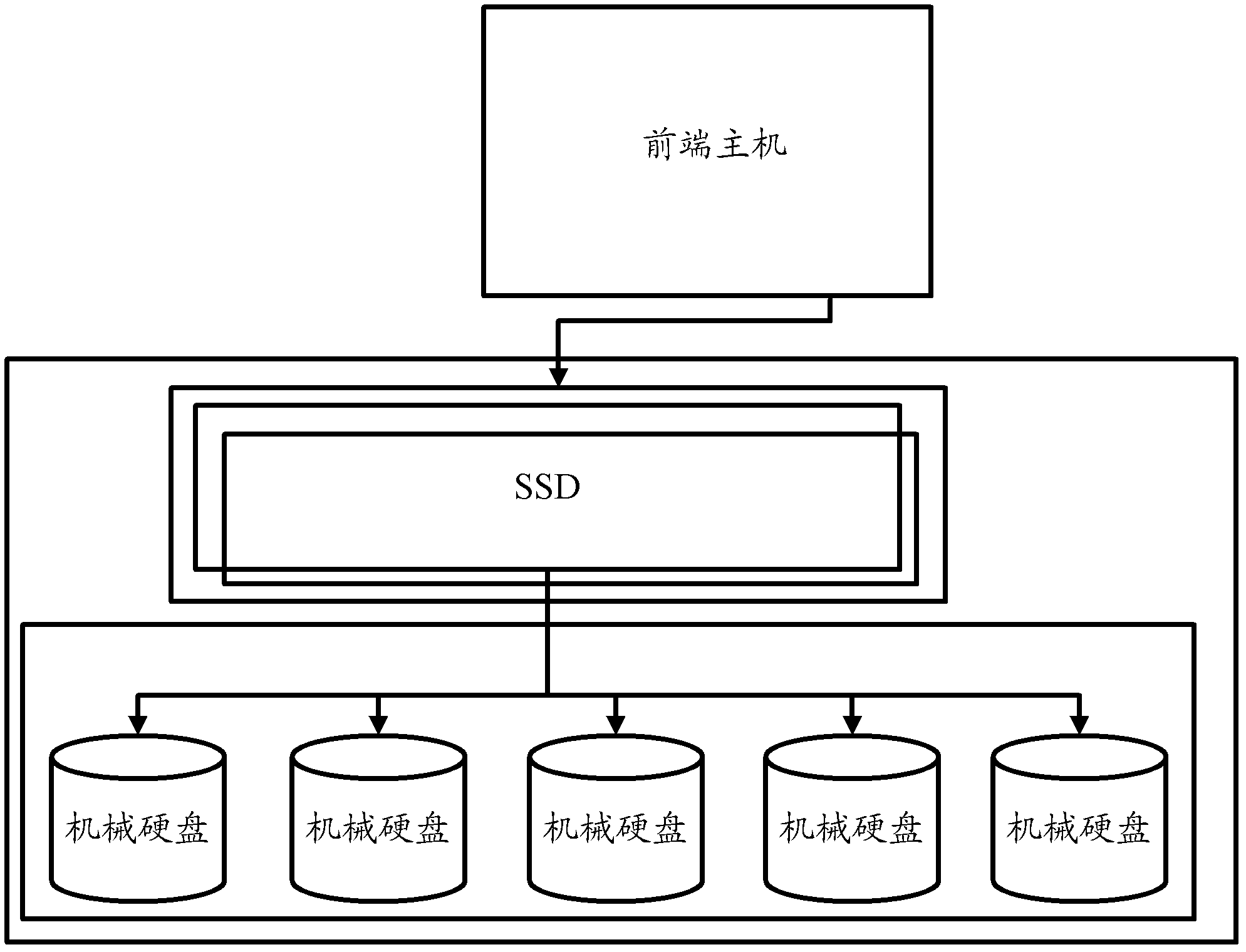 Hybrid storage system and hot spot data block migration method