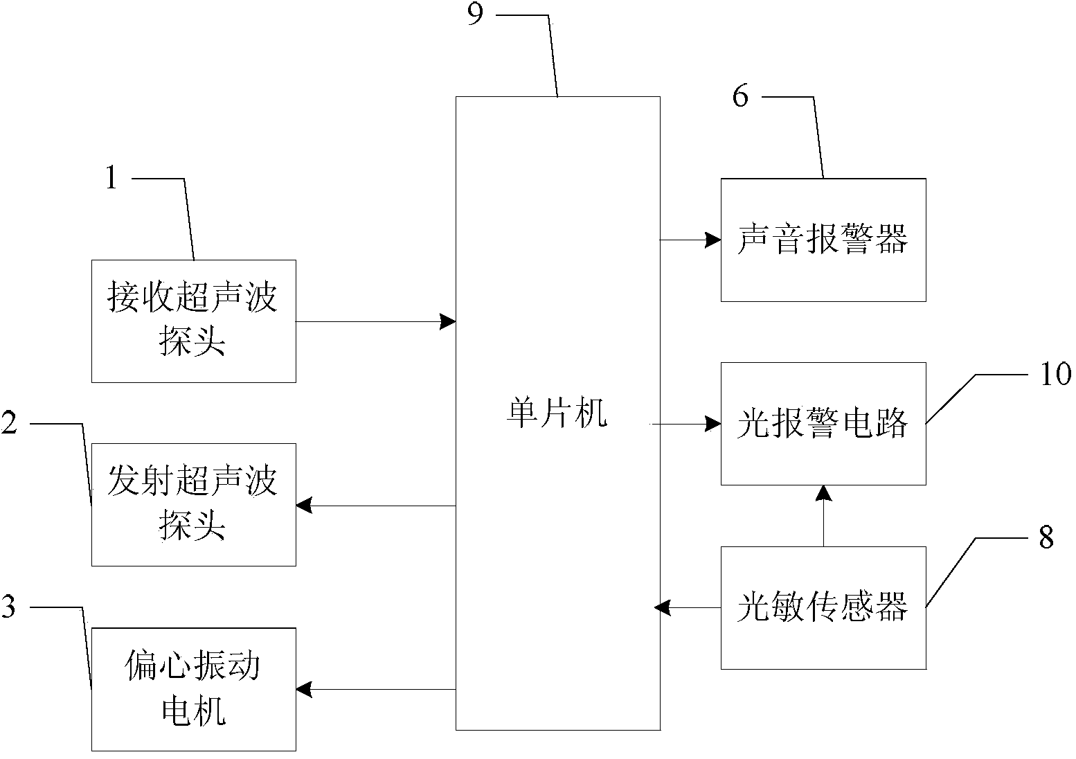 Blind guide crutch based on ultrasonic ranging