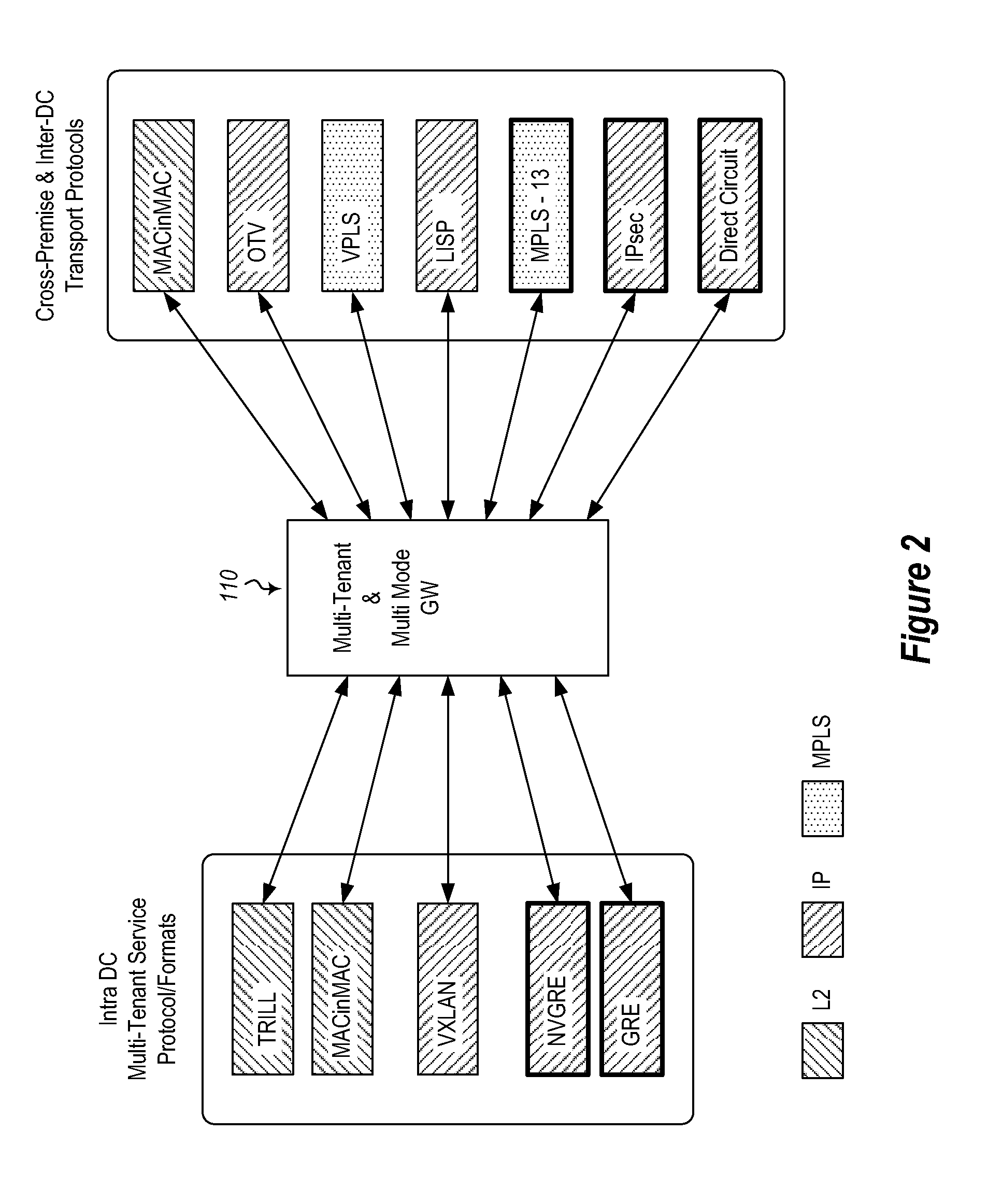 Connecting on-premise networks with public clouds