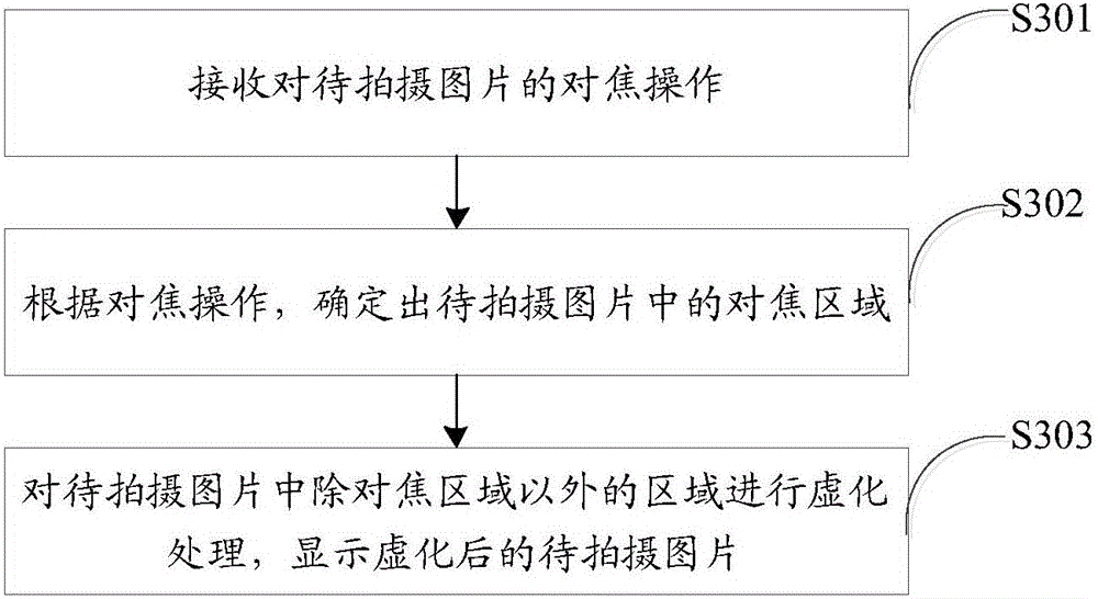 Picture processing method and terminal