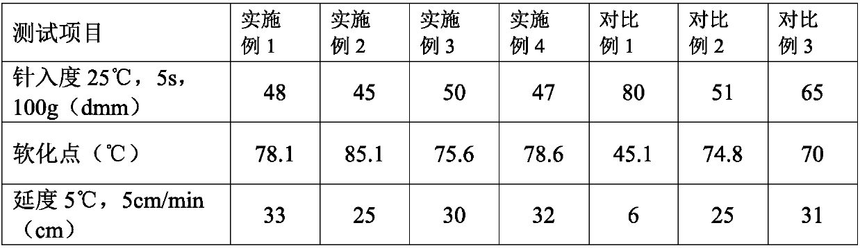 Pavement asphalt modifier, modified pavement asphalt, as well as preparation method thereof and asphalt mixture