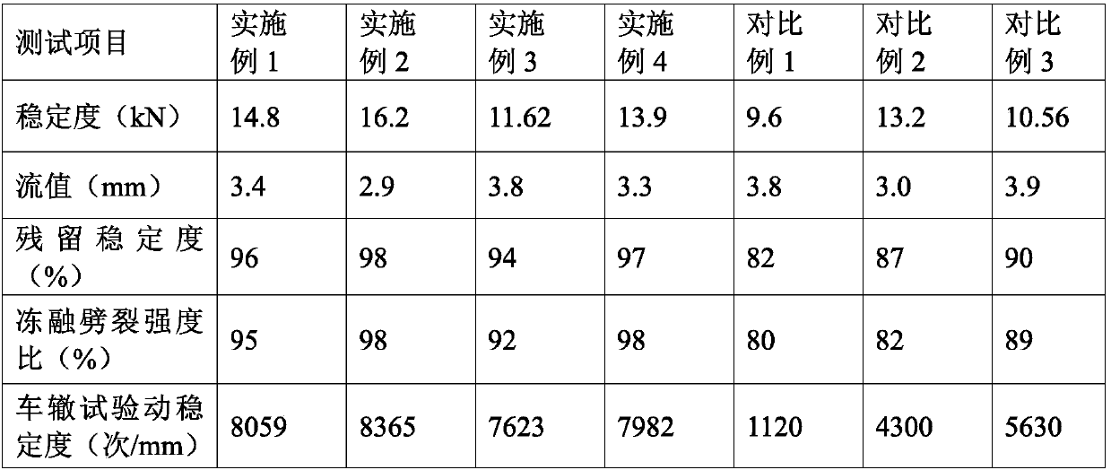 Pavement asphalt modifier, modified pavement asphalt, as well as preparation method thereof and asphalt mixture