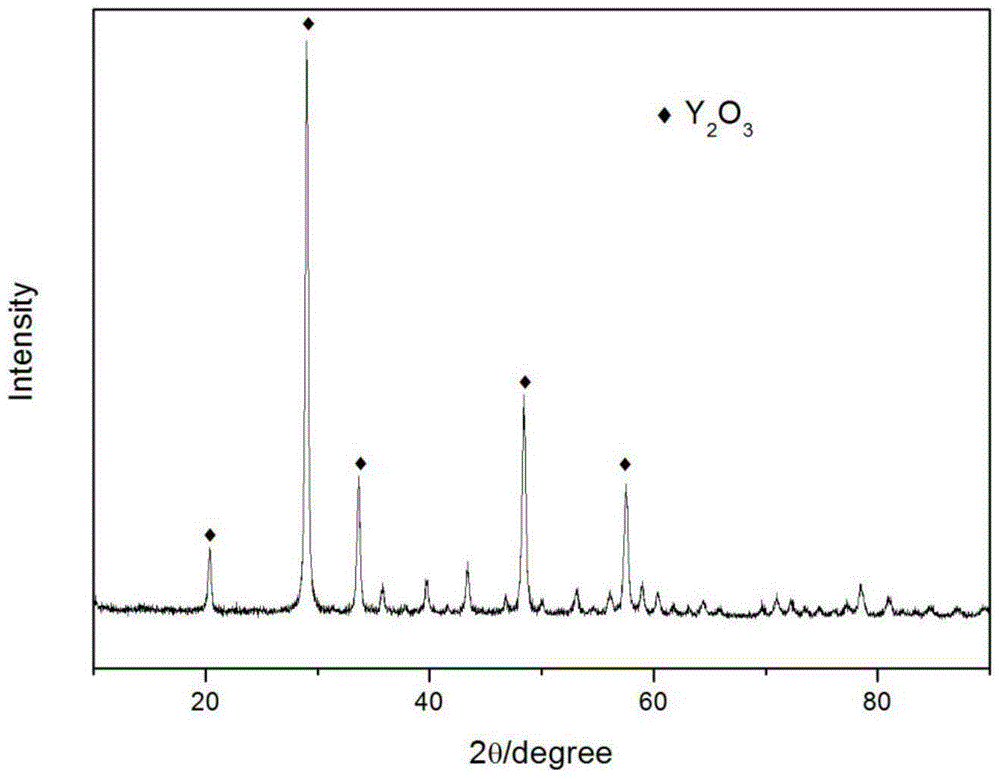 Preparation method of transparent ceramic for nuclear reactor observation window