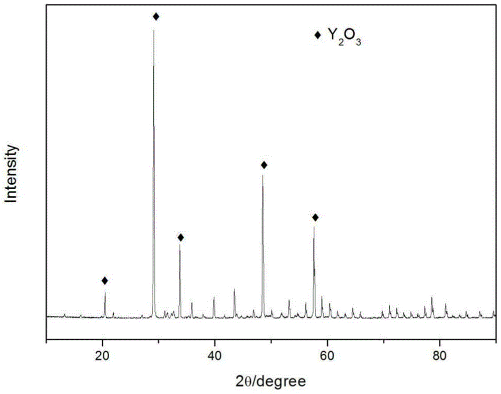 Preparation method of transparent ceramic for nuclear reactor observation window