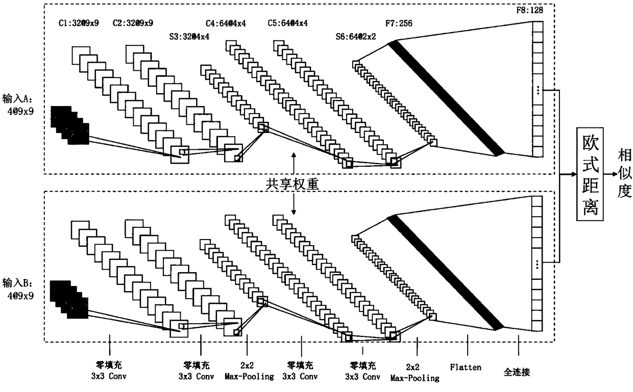 Change detection method based on high-resolution remote sensing image