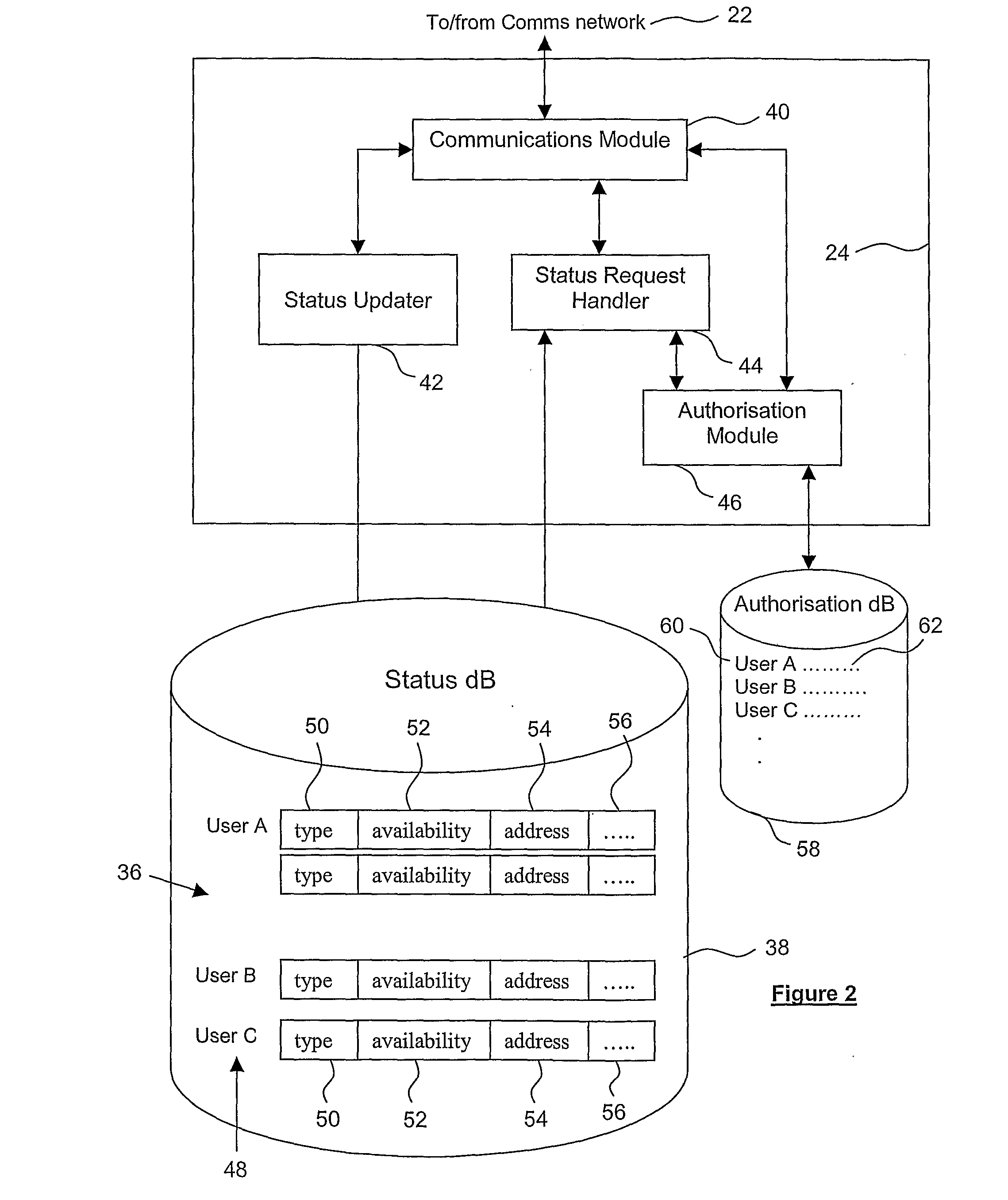 Facilitating Arrangement in a Communication System