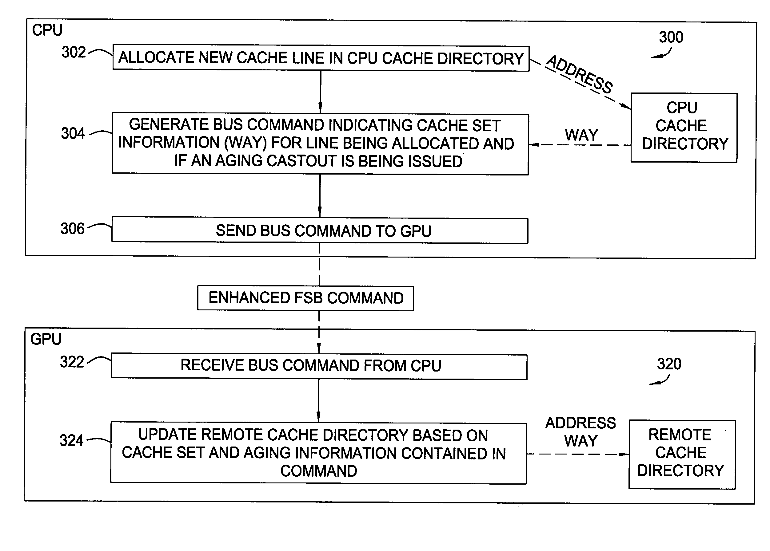 Enhanced bus transactions for efficient support of a remote cache directory copy