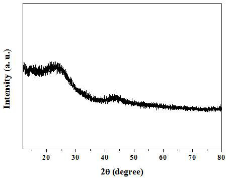 A nitrogen-doped porous carbon immobilized noble metal catalyst and its preparation method and application