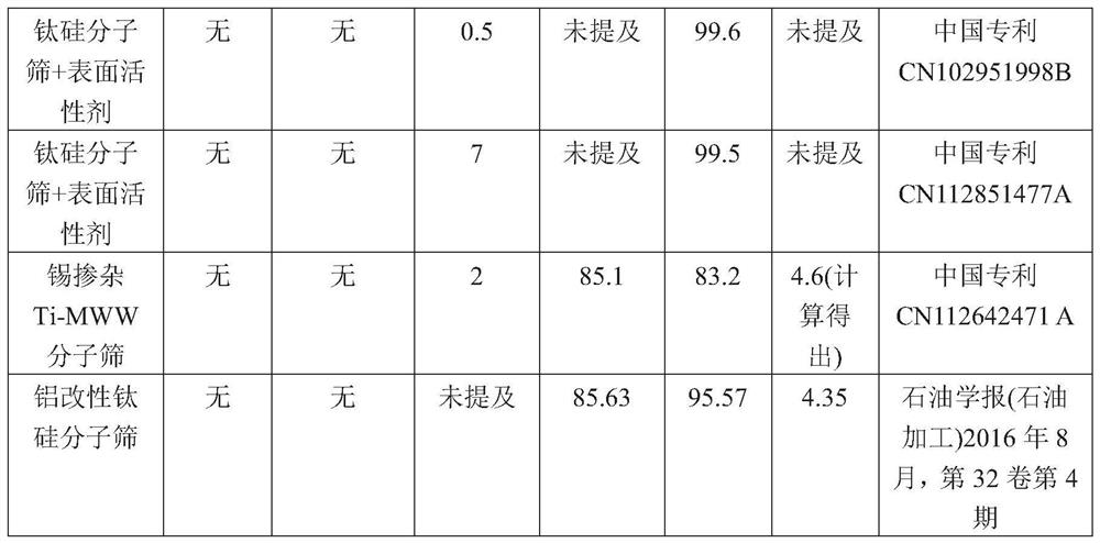 Method for preparing ethylene glycol by ethylene one-step method