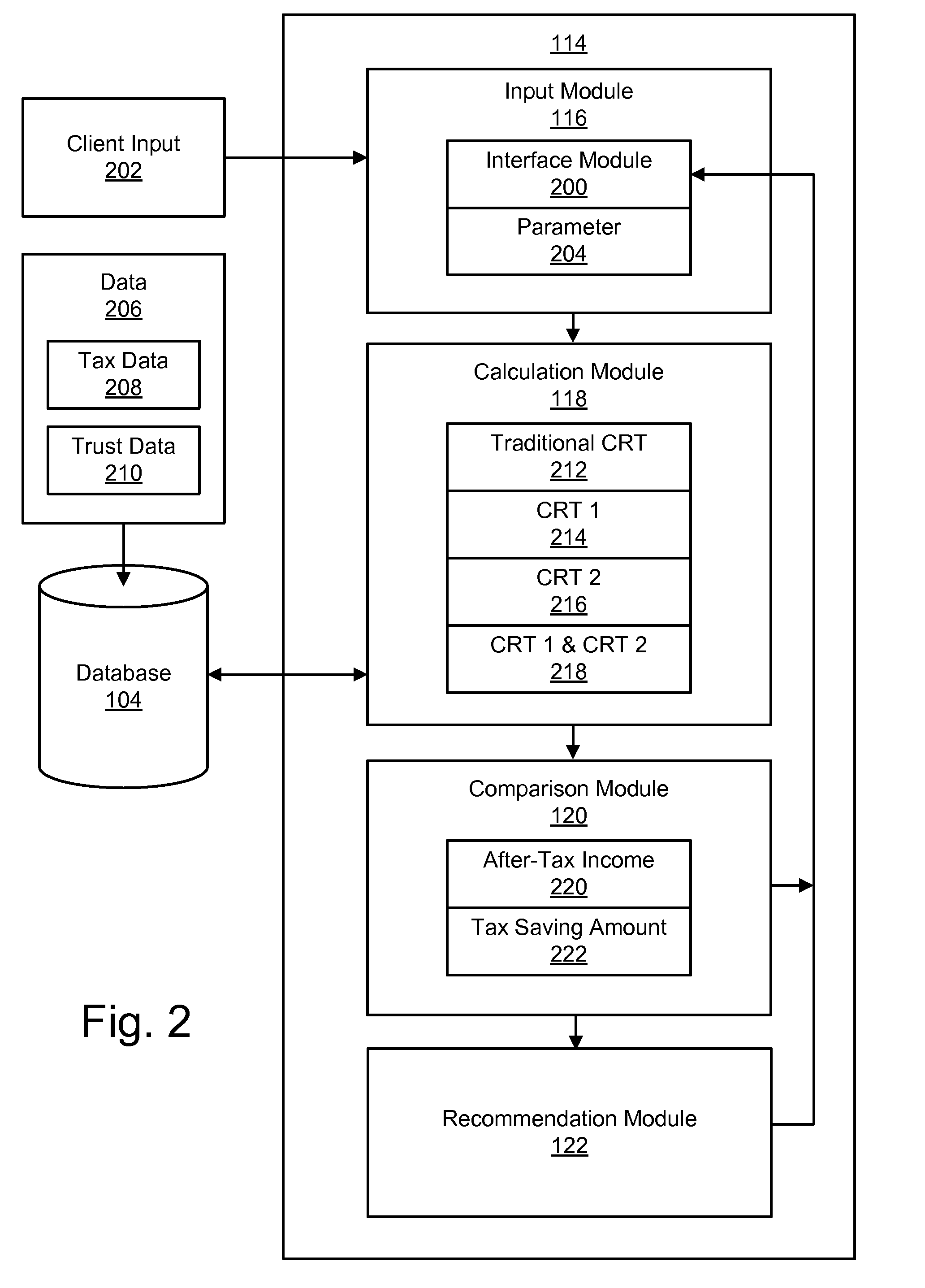 Apparatus, system, and method for determining and achieving a tax advantage through the specialized management of a plurality of charitable remainder trusts