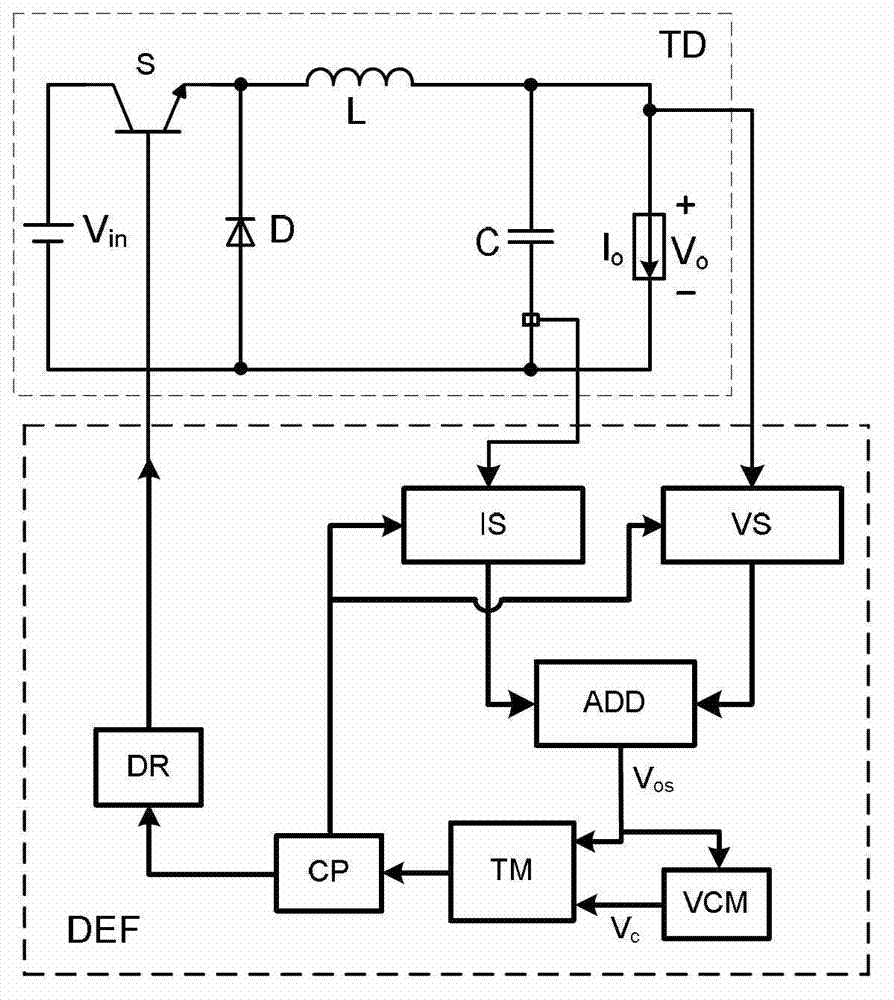 Double-edge pulse frequency modulation (PFM) modulation voltage-type control method of output capacitance low equivalent series resistance (ESR) switch convertor and device thereof