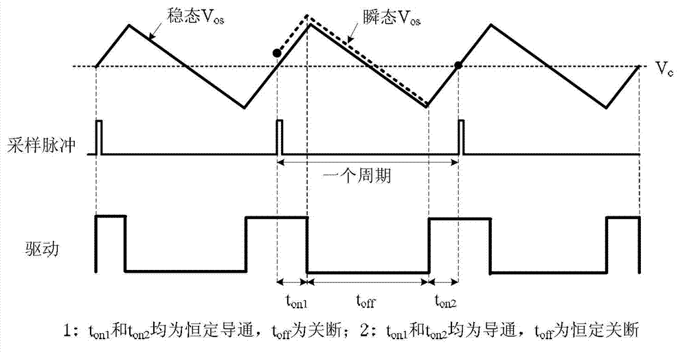 Double-edge pulse frequency modulation (PFM) modulation voltage-type control method of output capacitance low equivalent series resistance (ESR) switch convertor and device thereof