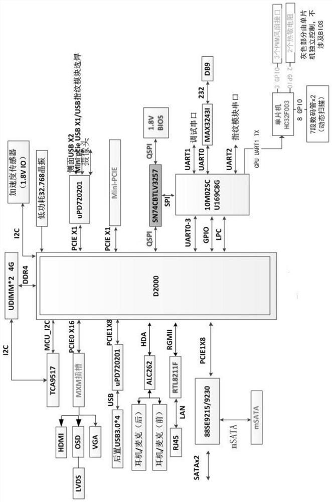 Integrated computer based on Feiteng processor