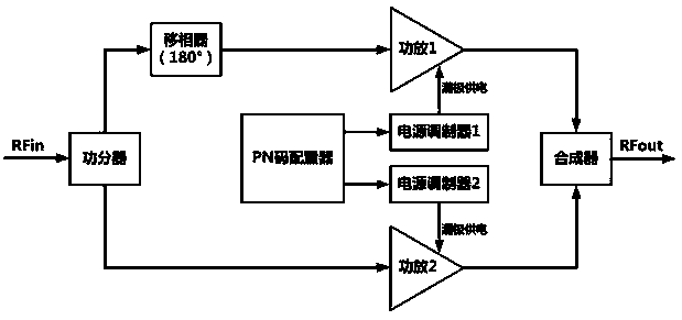 Radio frequency front-end spread spectrum and despread processing method based on amplifier drain electrode modulation effect