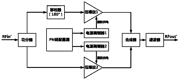 Radio frequency front-end spread spectrum and despread processing method based on amplifier drain electrode modulation effect