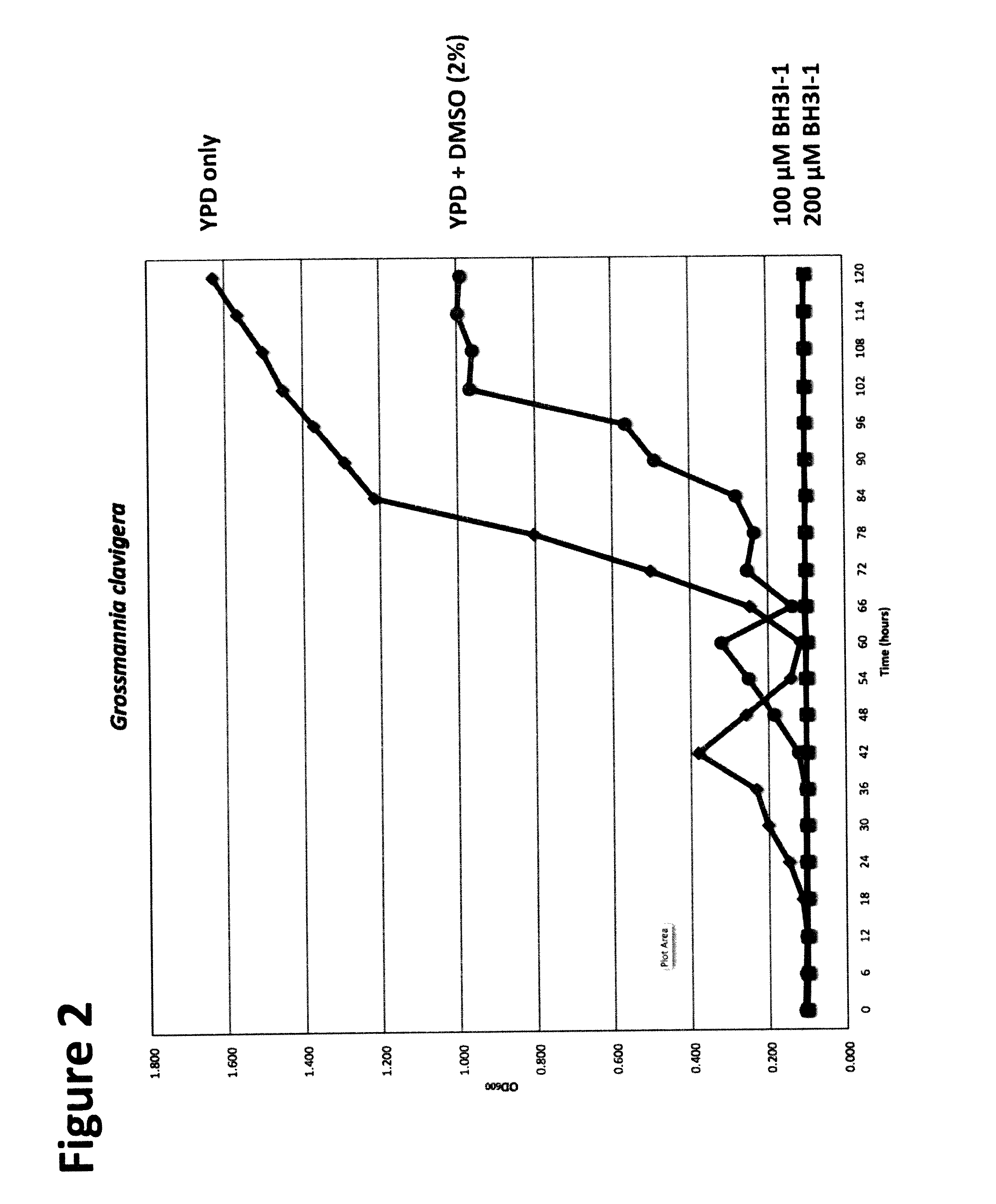 Method for inhibiting conidial germination and mycelial growth of fungi symbiotically associated with bark beetles