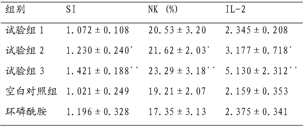 Alpinia oxyphylla health care wine and preparation method thereof