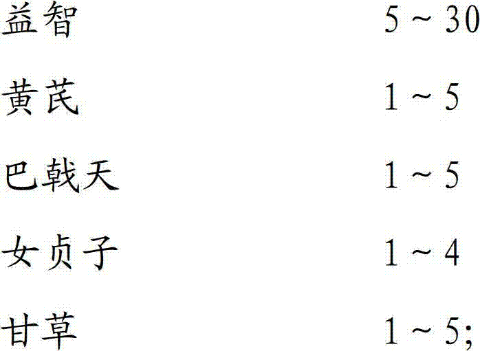 Alpinia oxyphylla health care wine and preparation method thereof