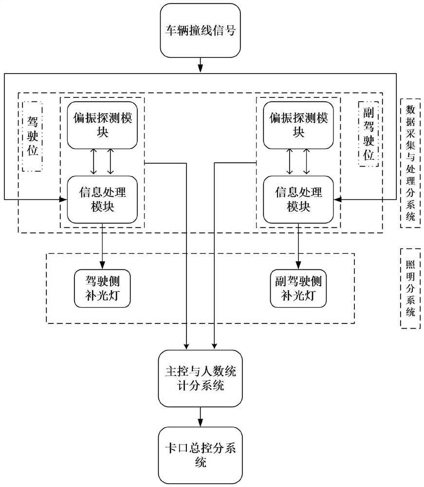 In-vehicle people counting system based on visible light polarization