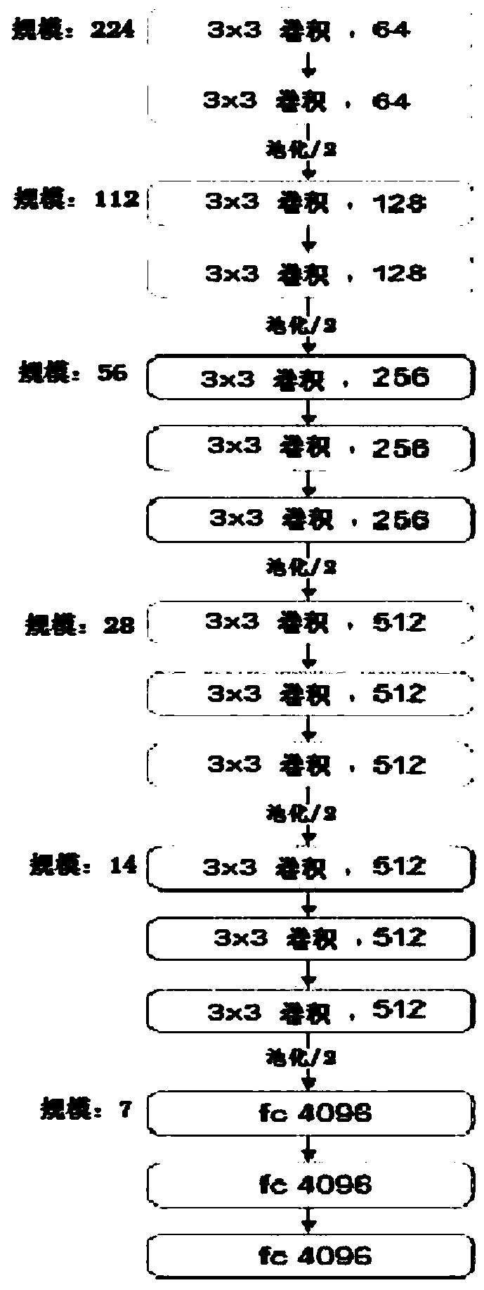 Medical image processing device and method using convolutional neural network