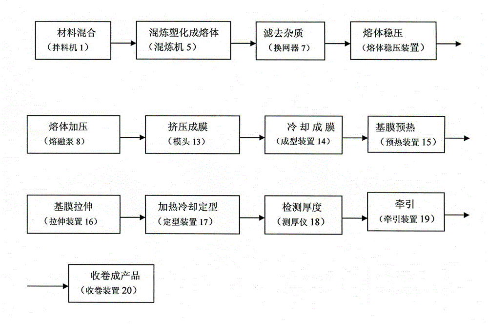 One-step production process of polyethylene (PE) breathable film