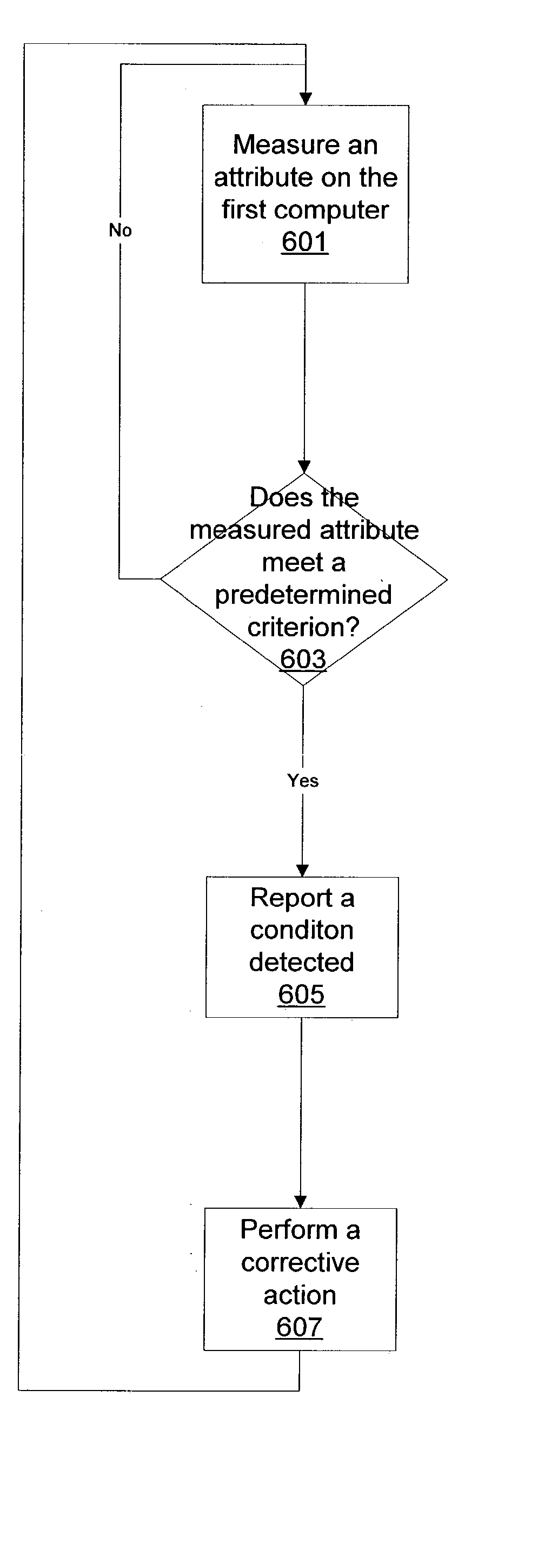 Computer condition detection system