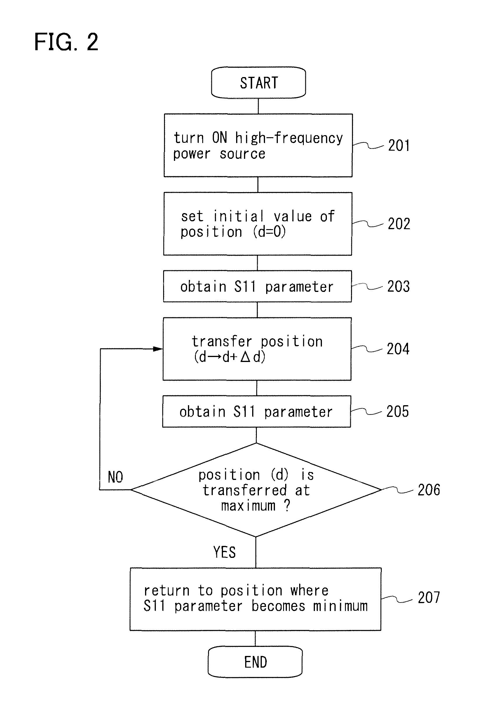 Power feeding device and contactless power feeding system provided with power feeding device