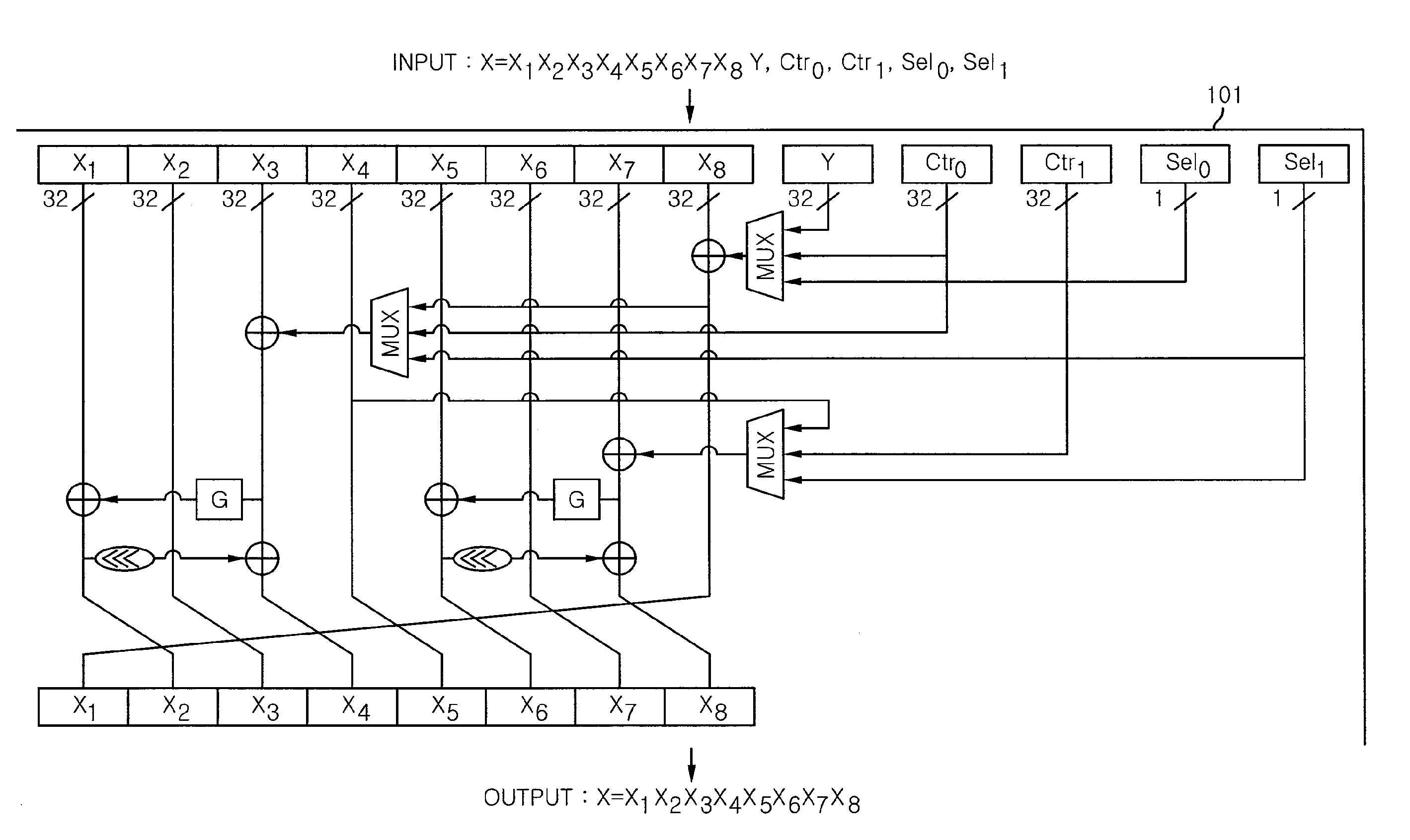 Integrated cryptographic module providing confidentiality and integrity