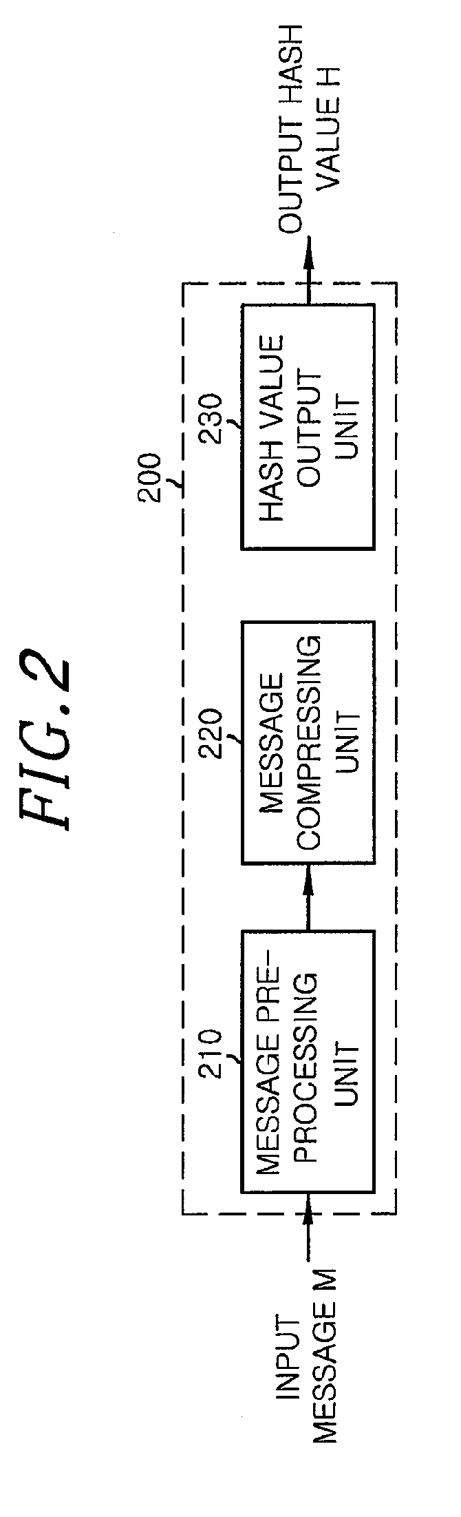 Integrated cryptographic module providing confidentiality and integrity