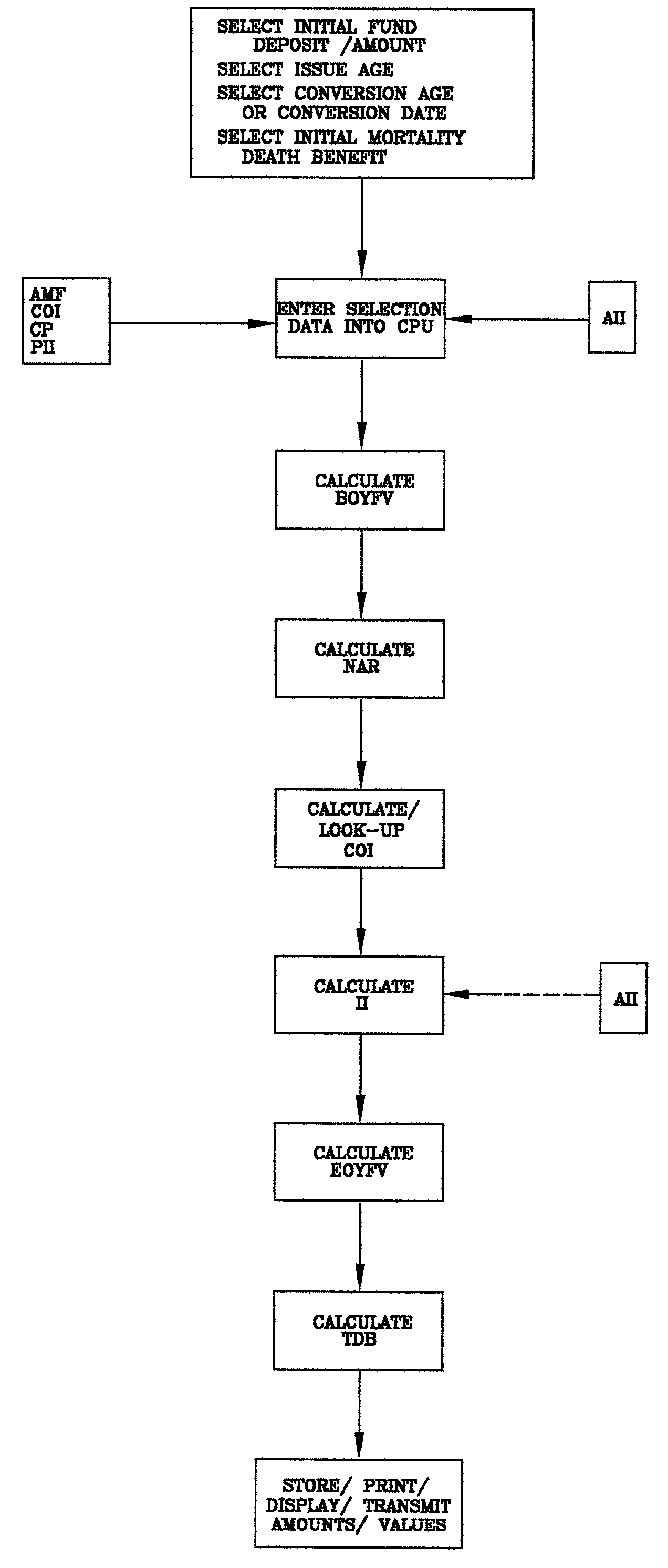 Method and system for converting an annuity fund to a life insurance policy