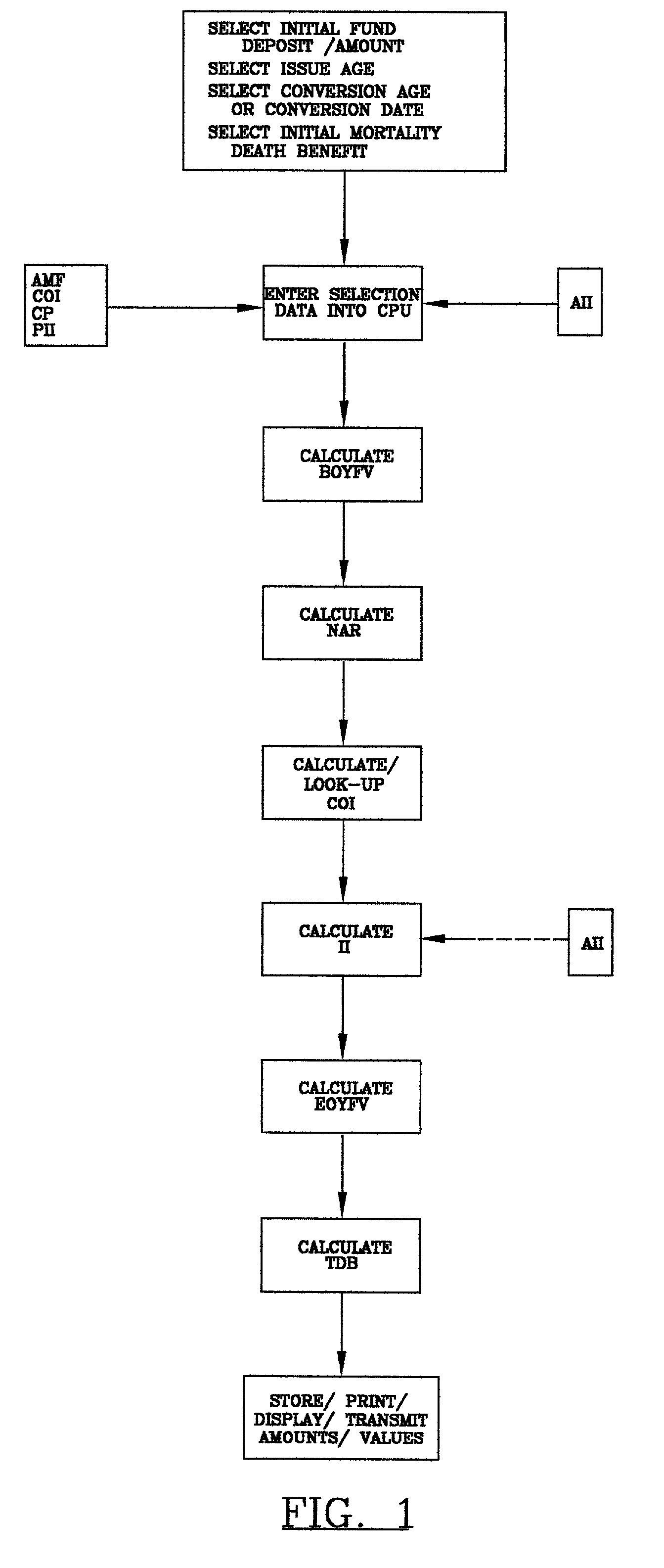 Method and system for converting an annuity fund to a life insurance policy