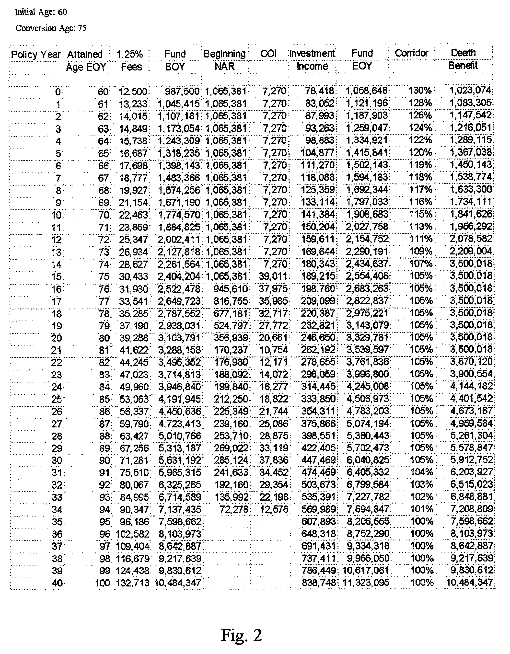 Method and system for converting an annuity fund to a life insurance policy