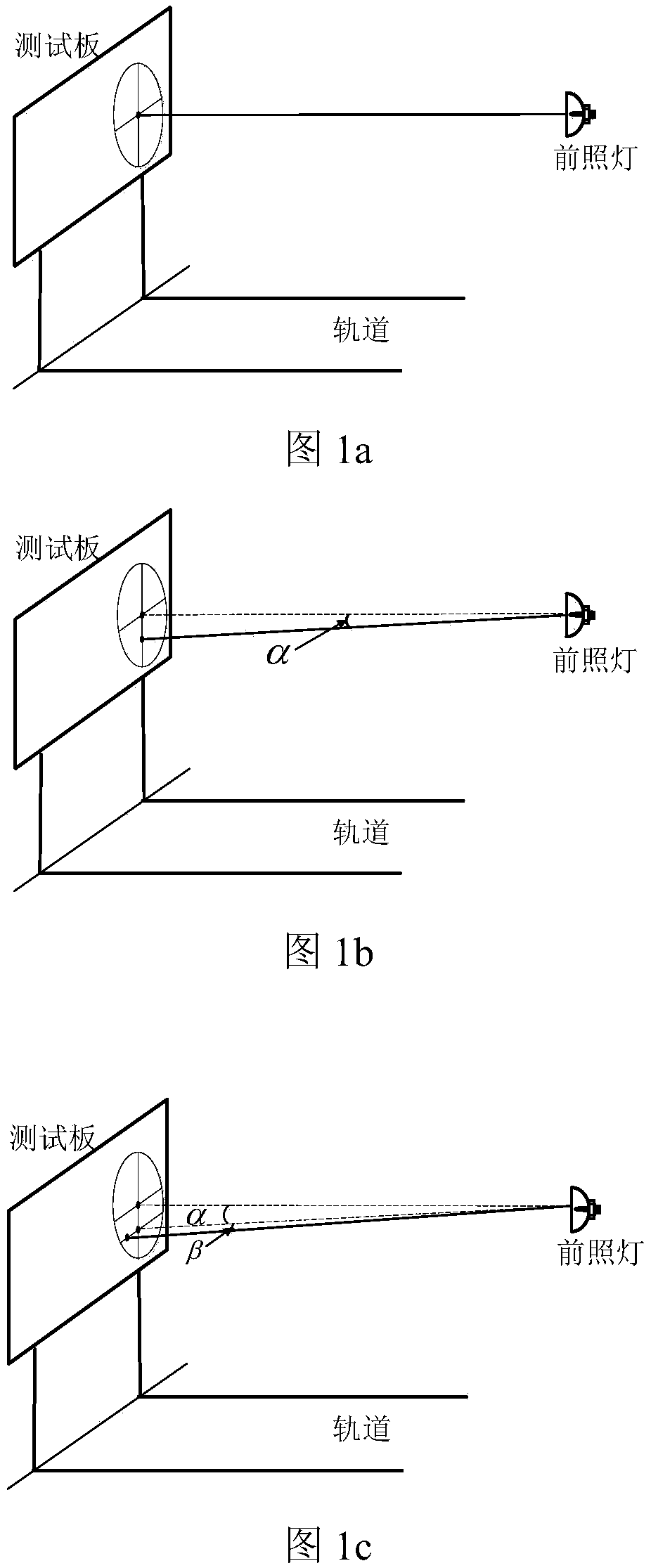 Train illuminator illumination angle testing device and testing method thereof