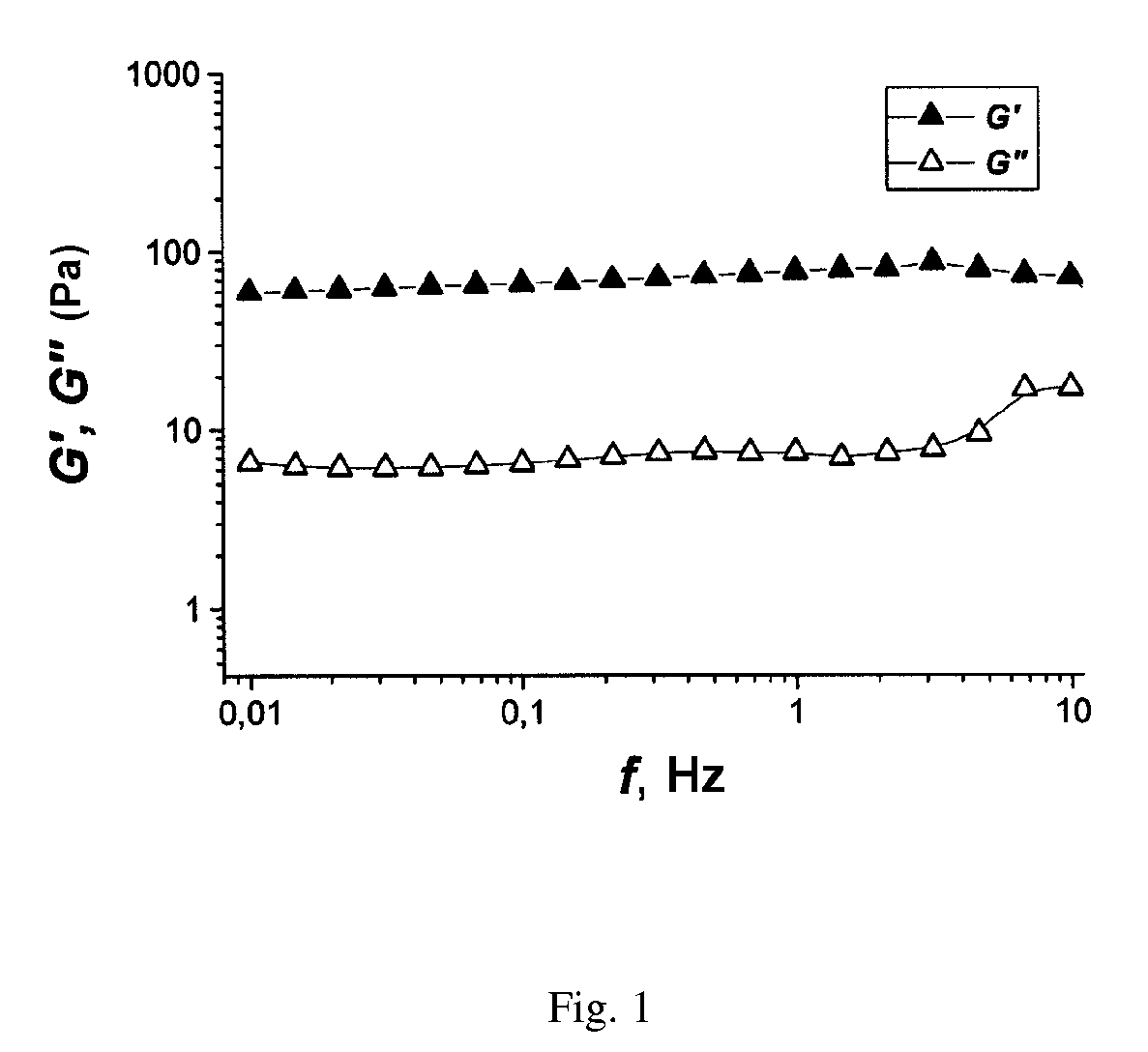 Gelable liquid and method for selectively inhibiting the gelation of a gelable liquid